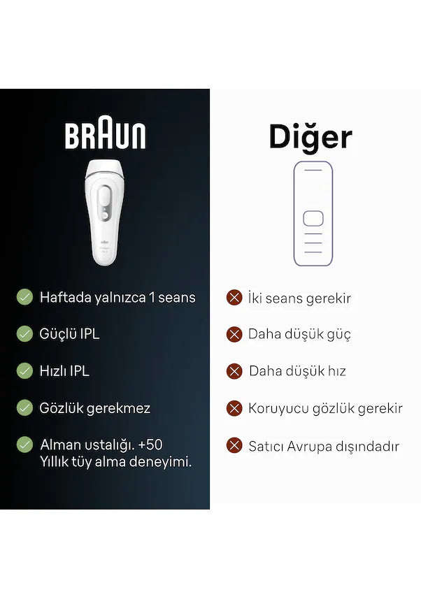 Braun Silk Expert Pro 3 PL3132
